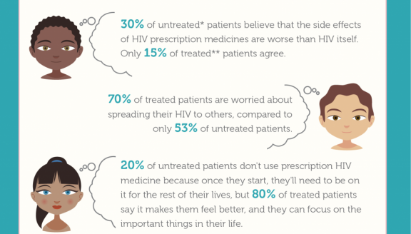 ViiV_patient_infographic