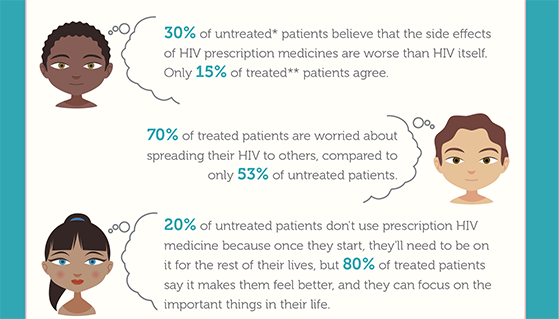 ViiV_patient_infographic_feature